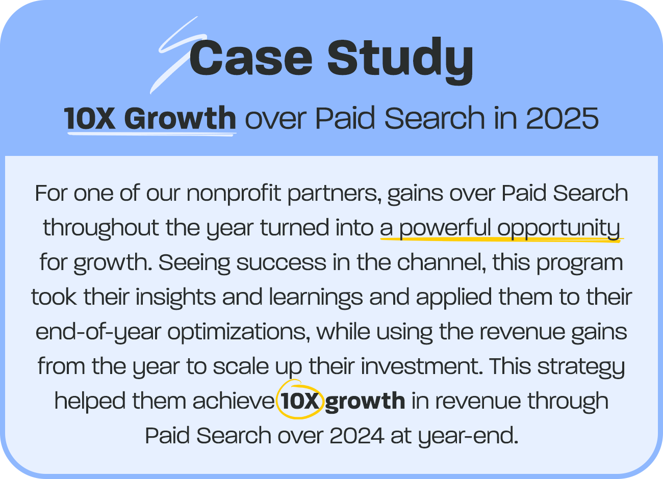 Case Study: 10X Growth over Paid Search in 2025 – For one of our nonprofit partners, gains over Paid Search throughout the year turned into a powerful opportunity for growth. Seeing success in the channel, this program took their insights and learnings and applied them to their end-of-year optimizations, while using the revenue gains from the year to scale up their investment. This strategy helped them achieve 10X growth in revenue through Paid Search over 2024 at year-end.